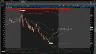 Stock Market Recap for Friday 9/18/2020 $SPY $SQ $ZM