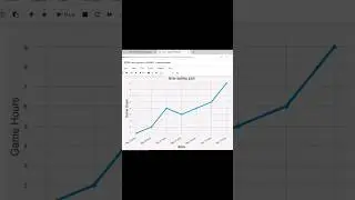 Time Seris plot using matplotlib #matplotlib #pythonlearning #timeseries #shorts #viral