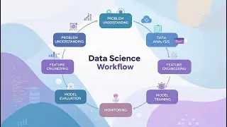 Workflow of a Data Science Project | End-to-End Data Science Lifecycle Explained
