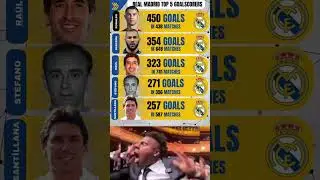 Real Madrid's Top 5 All-Time Goalscorers