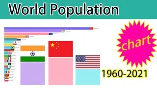 New! World Population (1960-2021) | Top 20