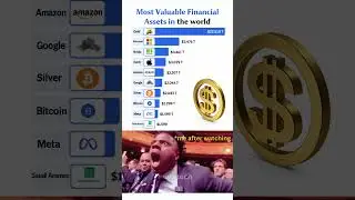 Top 10 Most Valuable Assets in the World 💰&ndash; 2025