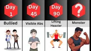 365 Days Gym Transformation &ndash; From Weak to Beast | Comparison Timeline