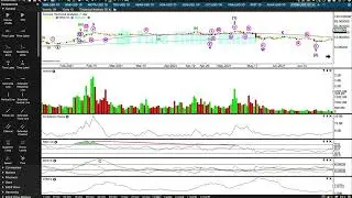 ATOM and MIA: Elliott Wave and Technical Analysis on 4th Mar 2022