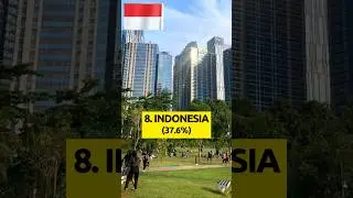 Top 10 Smoking Countries in the World 2025 #shorts #top10