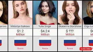 Top 20 Richest Rusian Female Actresses Under 30 || Young Actresses || Young Models