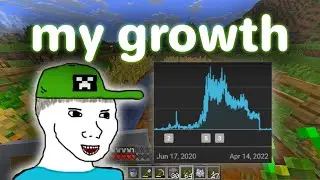 Why My Youtube Channel at 11-14 Years Old Got Monetized (Growth Analysis)