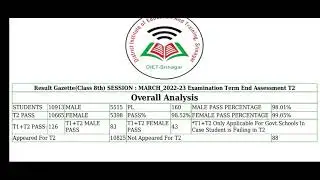 Class 8th Result (soft zone 2022-23) District Srinagar
