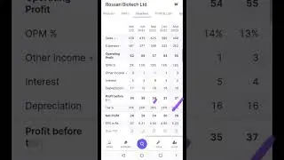 6. Rossari biotech Ltd share analysis | Swing trade recommendation | #zerodha #swingtrader