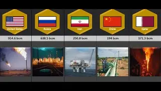 Natural Gas Production by Country