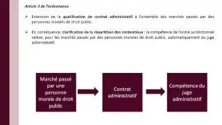 Rendez-Vous Expert Moniteur Juris : L'ordonnance n°2015-899 du 23 juillet 2015