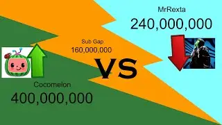 [FAKE] The oldest battle in the FSCW (Cocomelon vs MrRexta) ~ 2015-2026