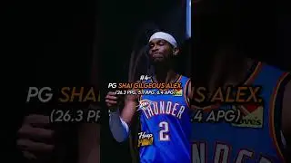 The Top 8 Players On The Current NBA MVP Ladder #shorts