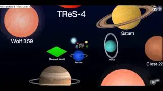 Scale of The Universe