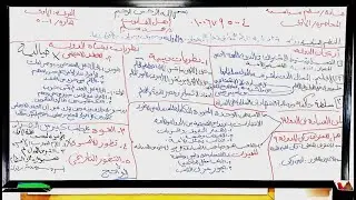 المحاضرة الأولى في مادة النظم السياسية الفرقة الأولى شريعة وقانون(د/محمد سليم - أهل القانون)❤⚖