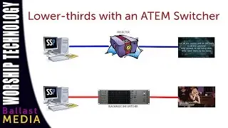Creating Lower Third Lyrics with an ATEM Switcher