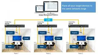 Unizon Installation