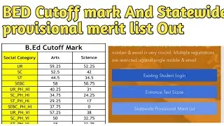 BED EXAM CUTOFF MARK RELEASED|STATEWIDE PROVISIONAL MERIT LIST OUT|BED EXAM 2022|