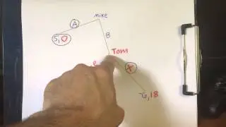 Threats and Promises