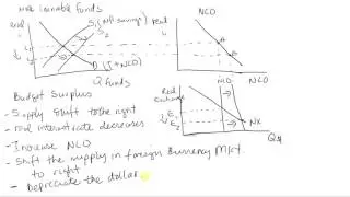 QC Econ 101 Budget Surplus & Capital Flight