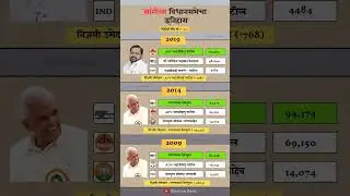 Sangola Constituency Assembly Election Result History. #sangola #assemblyelections #result #history