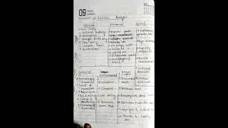 Environment scanning and it's techniques.