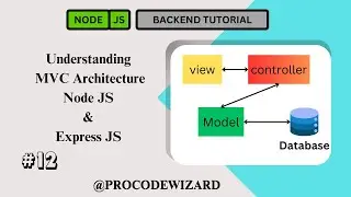 Understanding of MVC Architecture | Node express MVC Tutorial |Node JS MVC Project Structure Example