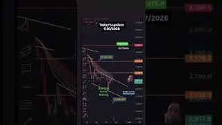 ETH Prediction $2600 Call! Last FREE VIDEO! $5 a month for new Channel!SOME DONT DESERVE FREE