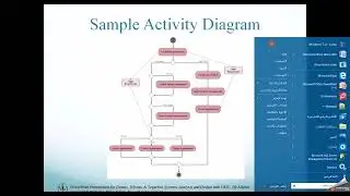 Activity Diagram