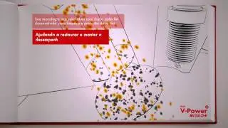 Veja o novo Shell V Power Nitro+ em a&ccedil;&atilde;o