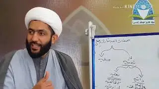 027 بداية المعرفة   الصفات الثبوتية الفعلية  الإرادة 1  الشيخ علي المظفر