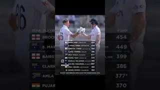Test cricket records part2 #testcricket #records #icc #ytshorts