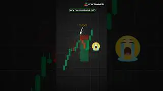 Why your candlestick patterns always fail? #shorts #short #trading #banknifty
