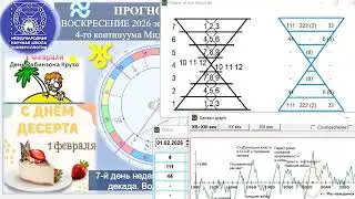 ПРОГНОЗ на 1 ФЕВРАЛЯ, ВОСКРЕСЕНИЕ, день СЛАВЫ, 2026,эпохи Водолея,5й К.расы 2йСолнечной системы.МНШУ