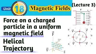 Force on a charged particle in a uniform magnetic Field II Lorentz Force II Helical Trajectory