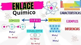 🧪 Tipos de enlaces químicos ⚡ iónico, covalente y metálico ⚛️¿Qué son? Diferencias y Características