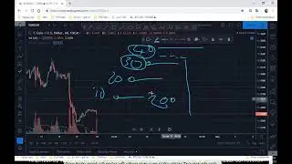 Buổi 9 Full Kh&oacute;a học Blockchain Dream n&acirc;ng cao trả ph&iacute;
