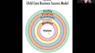 Julie Bartkus' Child Care Business Success Model