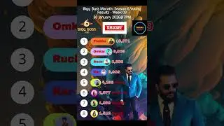 Biggboss season 6 30/01/2026 bigg boss Marathi Season 6 voting trend! #biggbossmarathi #shortsfeed