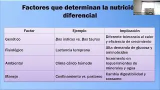 Nutrición diferencial