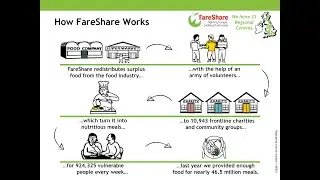Interview with John Hinton - Executive Director - Move On FareShare Glasgow & West of Scotland