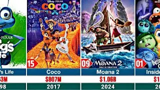 Top 50 Disney Animated Movies Ranked by Worldwide Box Office 💰 (Highest to Lowest)