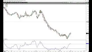 Natural Gas - Following the potential rally setup