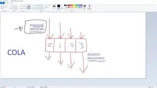 Pilas y colas en Python