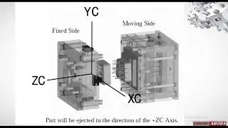 #nx12 #mold  Mold design manual