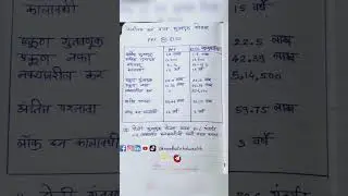 PPF vs ELSS | BEST tax saving investment | Sip investment in Marathi | tax saver plan #mutualfunds