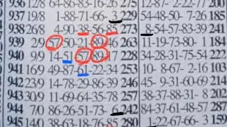 Lucky Tuesday lotto prediction update. Two sure setup plan + software predictions 
