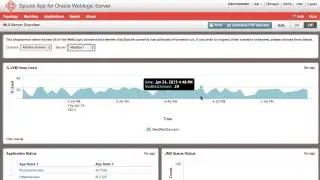 Splunk for Oracle WebLogic Server Screencast