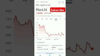 vrl logistics share price #trending  #vrllogistics #logistics #logisticsservices #logisticsvehicle