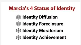Marcia's 4 Status of identity identity Diffusion,  Foreclosure: Identity Moratorium, identity Achiev